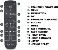 Function 101 APPLE TV afstandsbediening